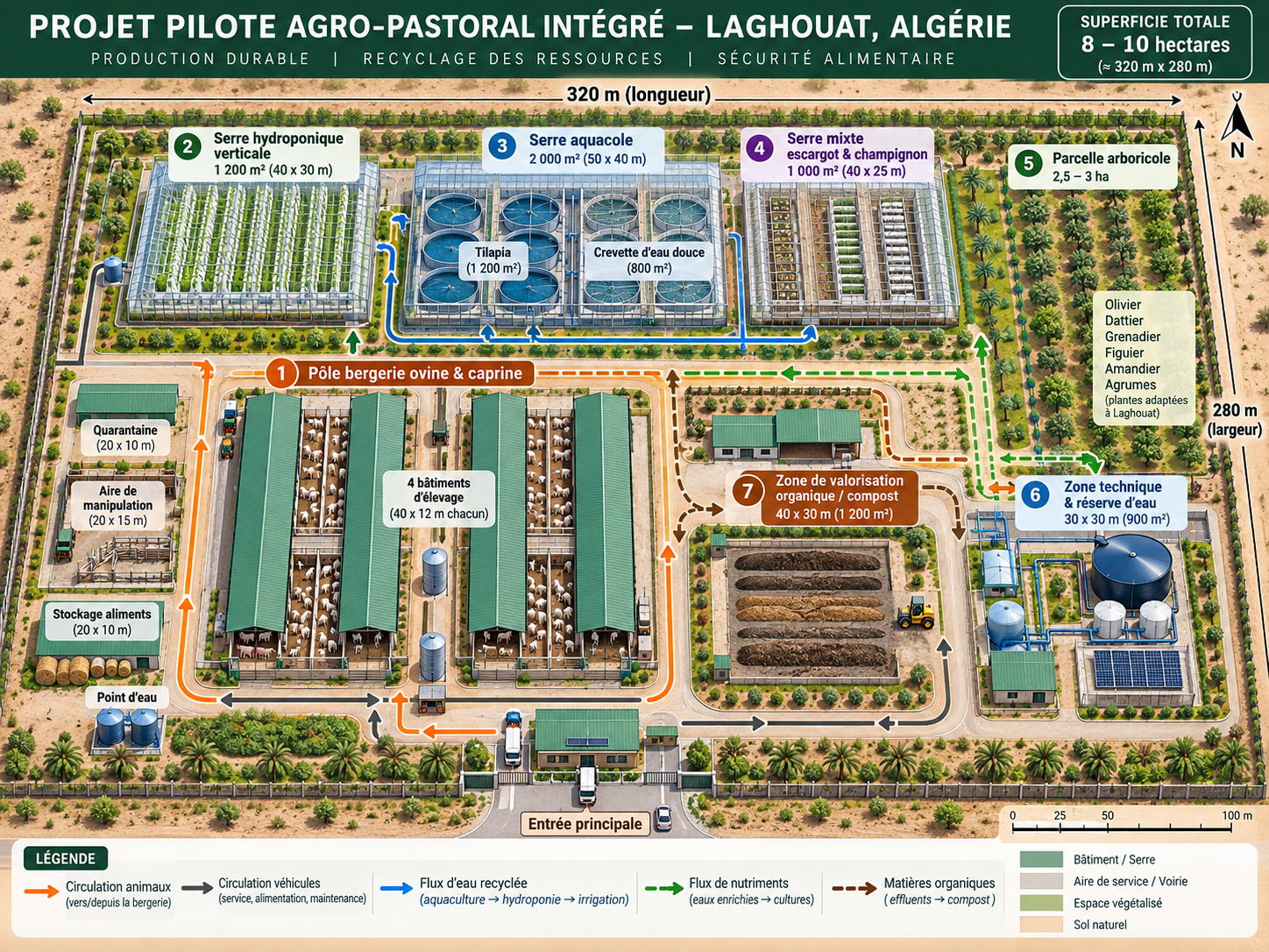 Plan directeur général A2P BioLoop